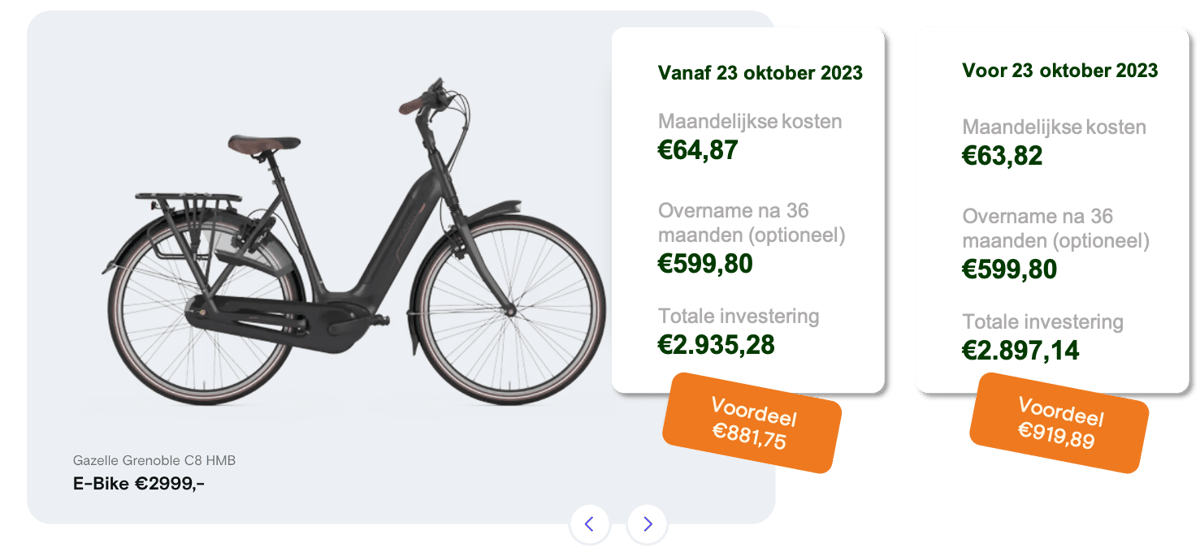 Prijsvergelijk Oktober 2023png