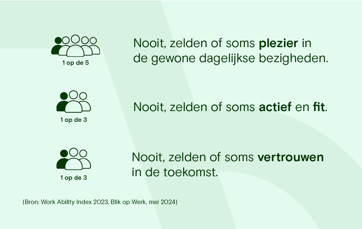 Infographic 2 ONVZ