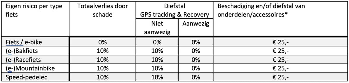 Schermafbeelding 2024 01 15 Om 1046 28