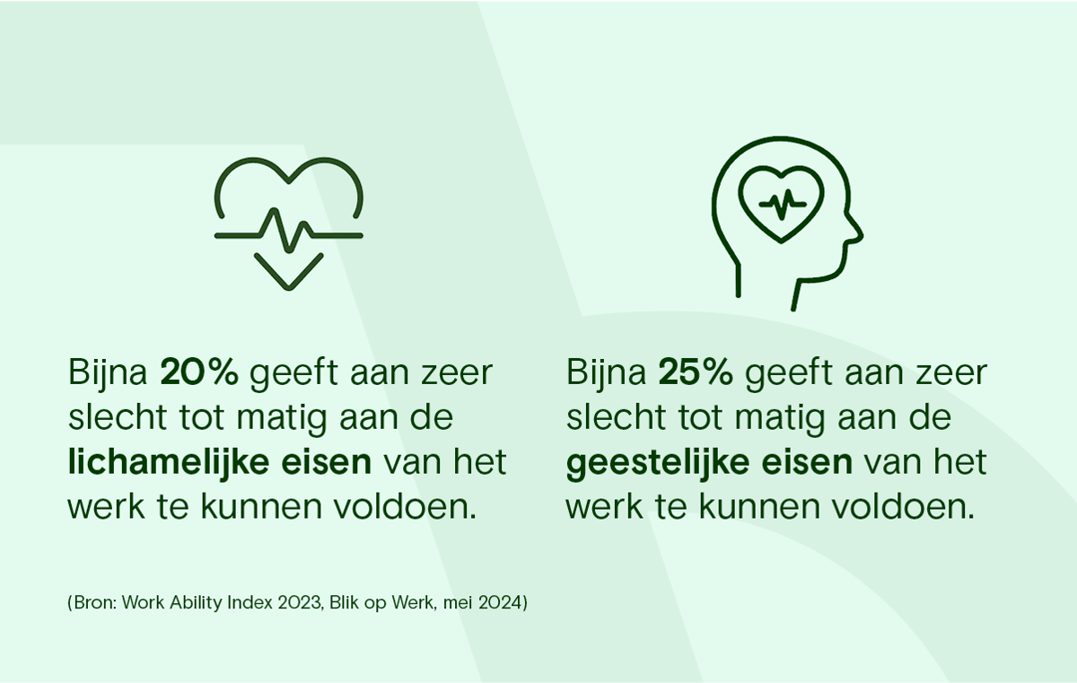 Infographic 1 Onvz
