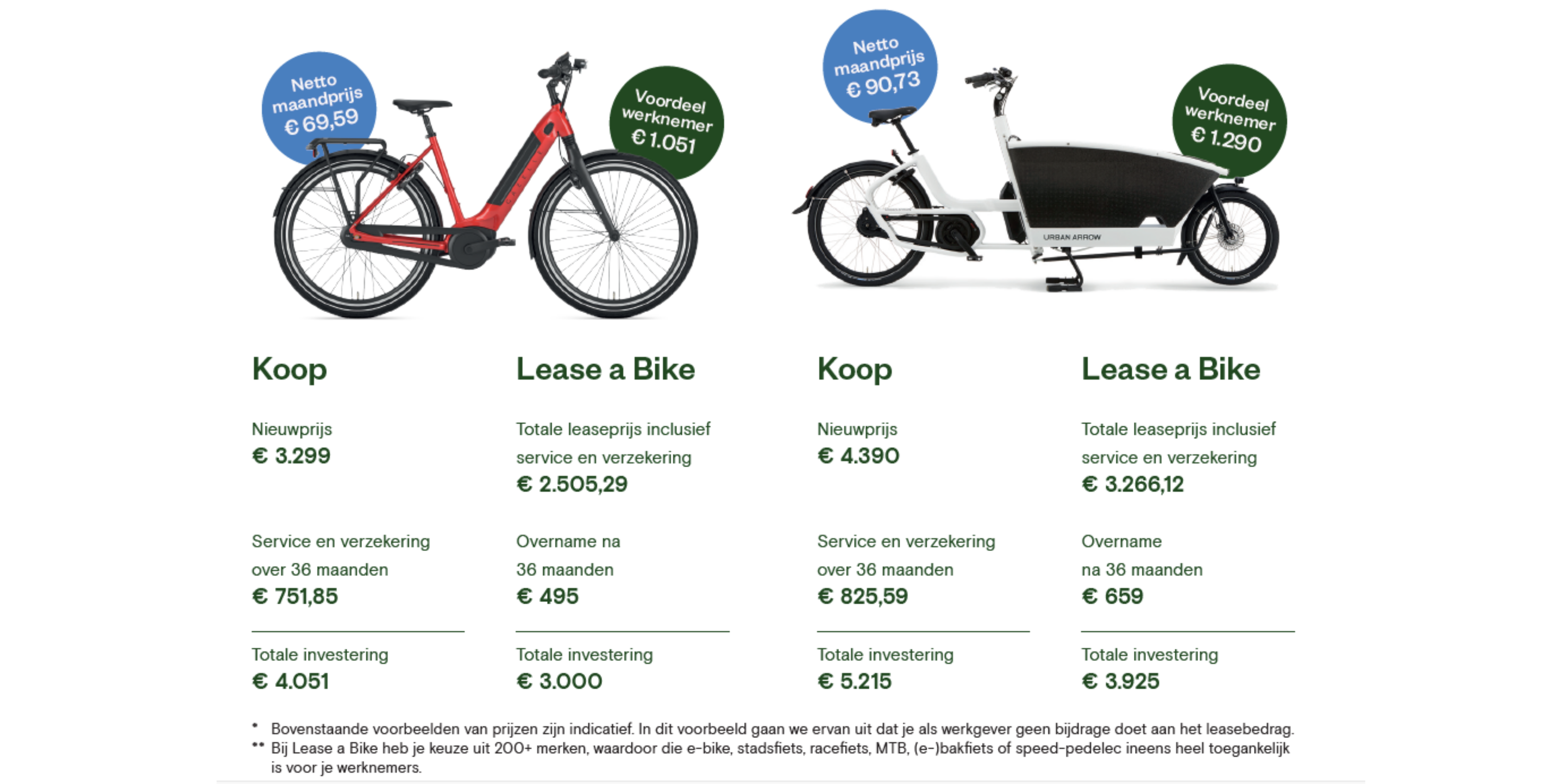 Een fiets van de zaak als werknemer | Lease a Bike