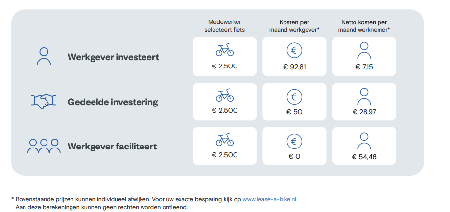 Wat is het fietsplan voor een werkgever